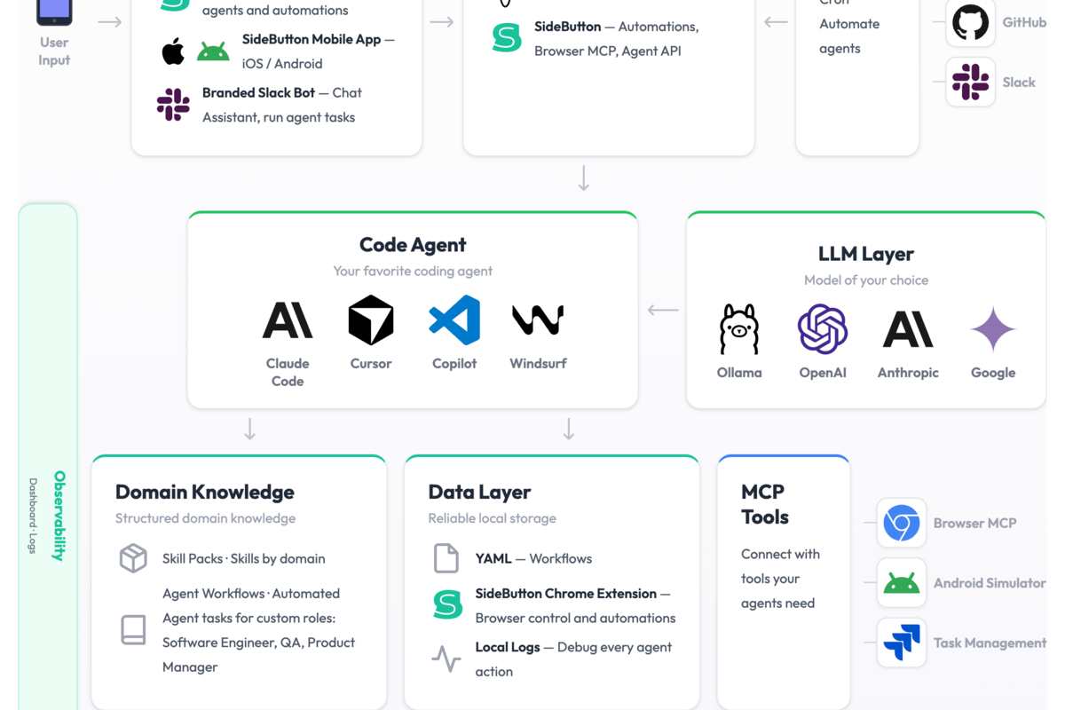 SideButton — Open Source Platform for AI Agents