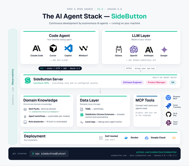 SideButton: Open Source AI Agent Platform